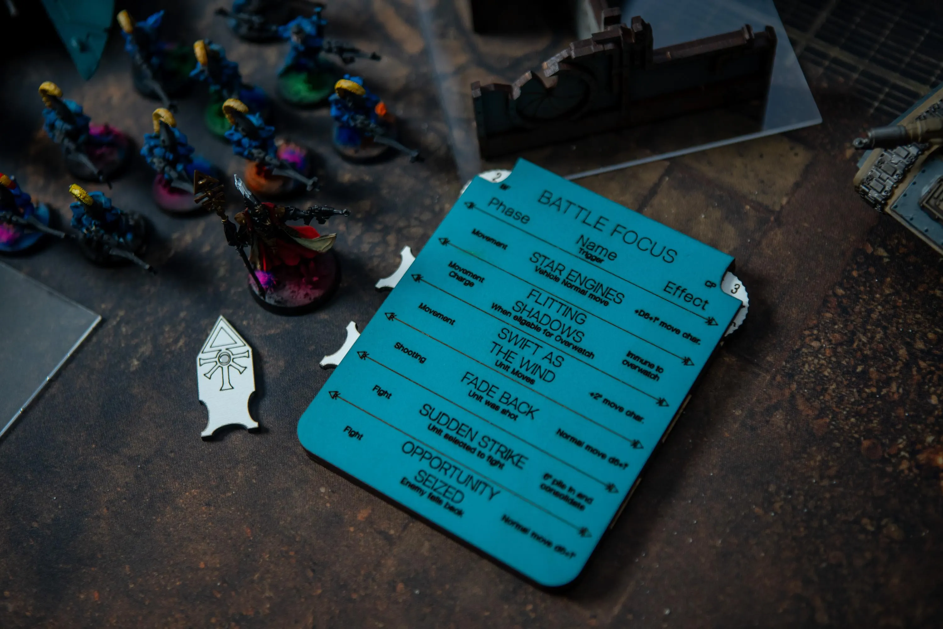 Battle Focus & Command Point Tracker - Image 3
