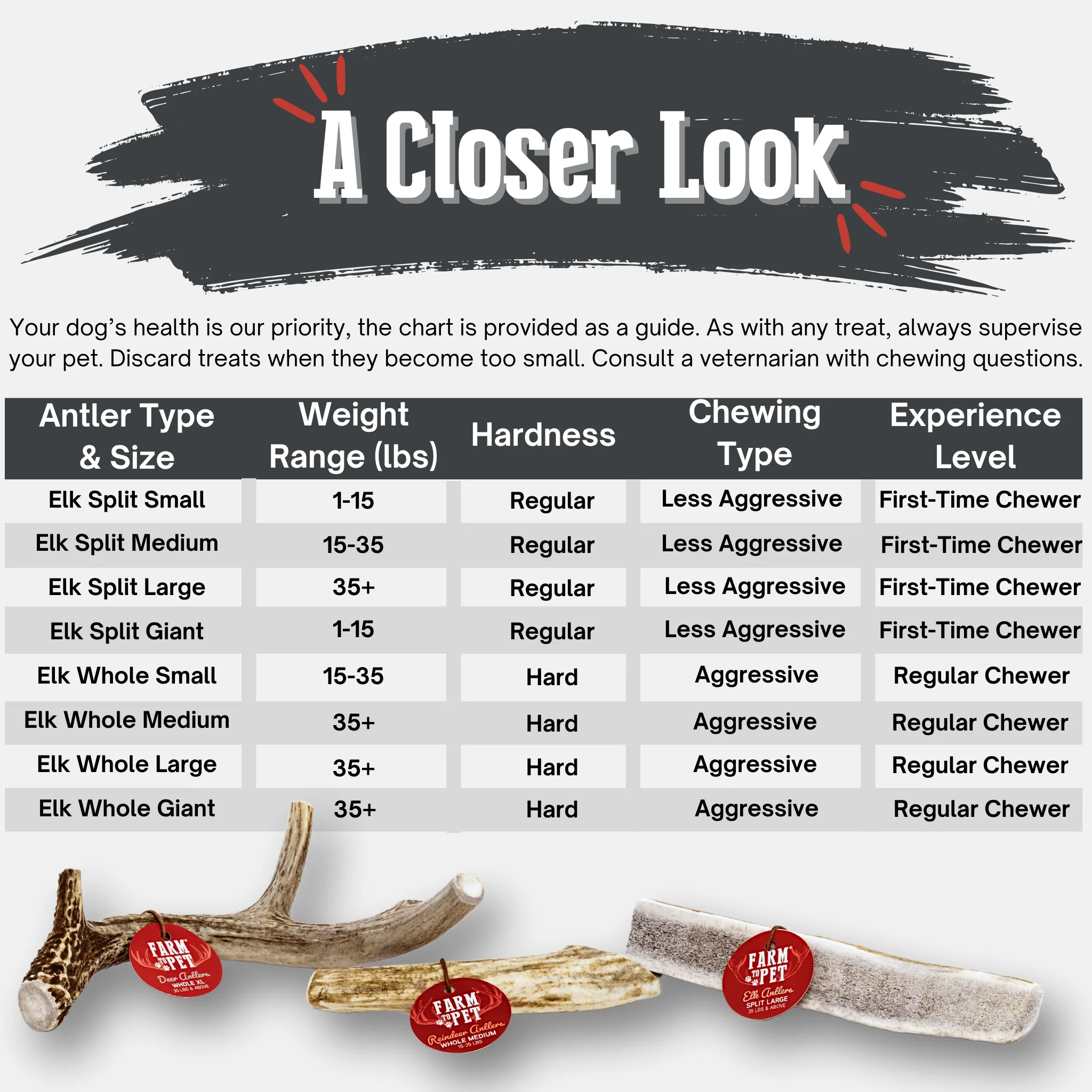 Elk Antler Dog Chews | All-Natural Whole and Split Elk Antler Chews for Dogs - Image 47