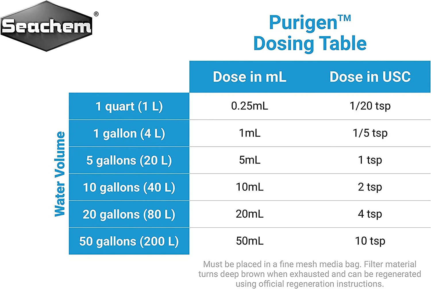 Purigen & Matrix Bio Media 250Ml - Image 2